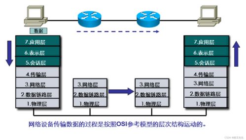 第二章 兩種參考模型 構(gòu)建云計(jì)算裝備技術(shù)服務(wù)的雙翼